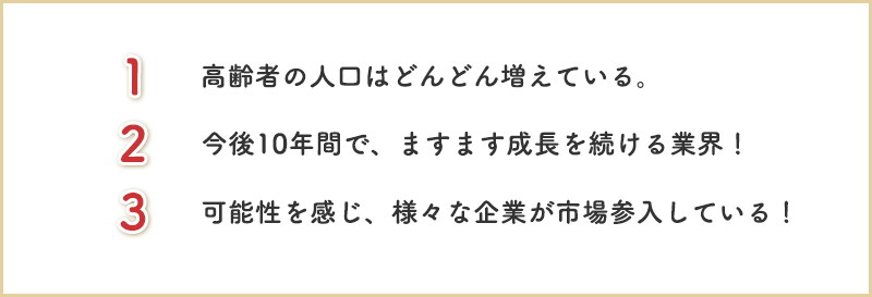 1 高齢者の人口はどんどん増えている。 2 今後10年間で、ますます成長を続ける業界！ 3 可能性を感じ、様々な企業が市場参入している！